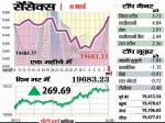 Sensex